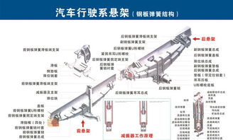 汽车上每个零件我都给你标清晰了,别再问我叫什么